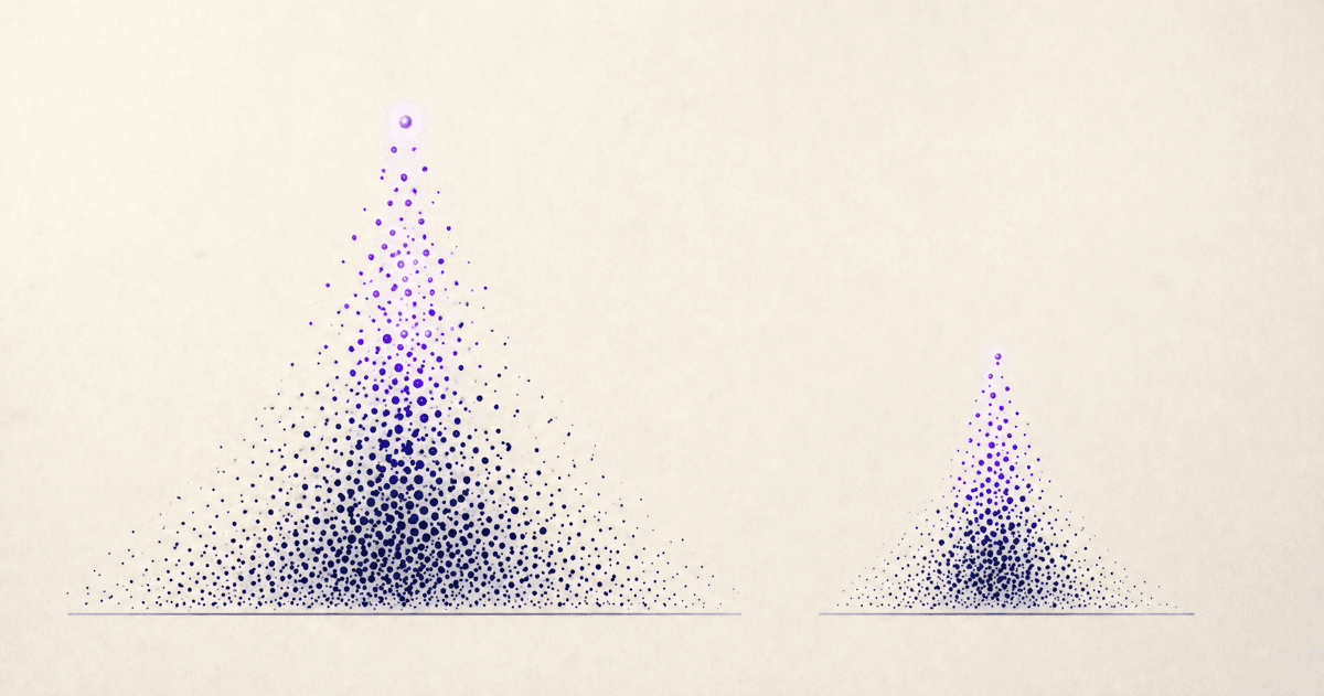Abstract financial illustration showing a wider distribution of outcomes for smaller venture funds and a narrower distribution for larger ones