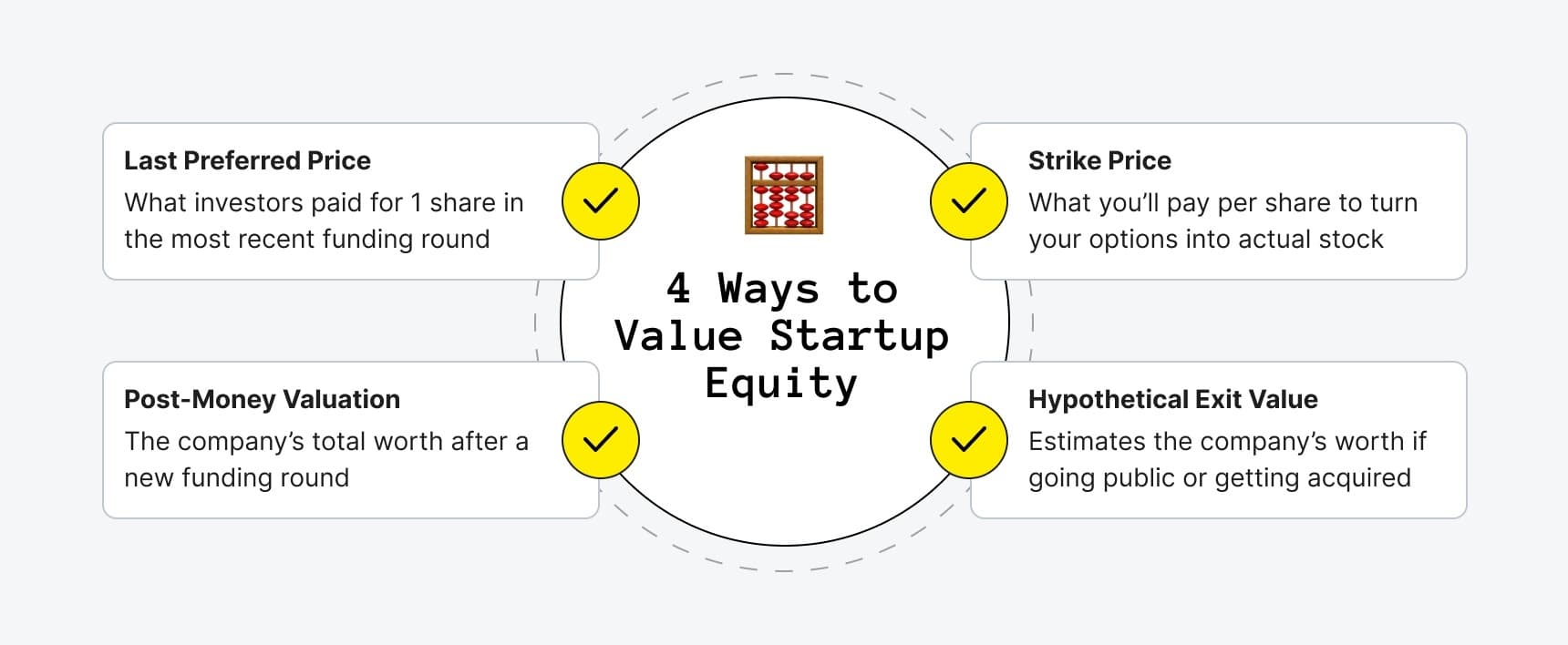 Startup founder reviewing equity and stock option documents for a 409A valuation