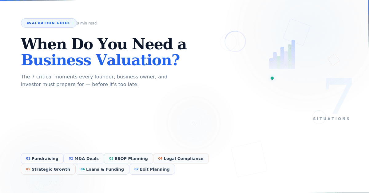 Infographic showing the 7 critical moments every founder needs a business valuation — fundraising, M&A, ESOP, compliance, strategy, loans, and exit